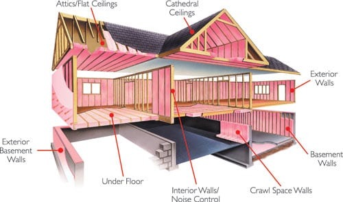Where to Insulate your home.