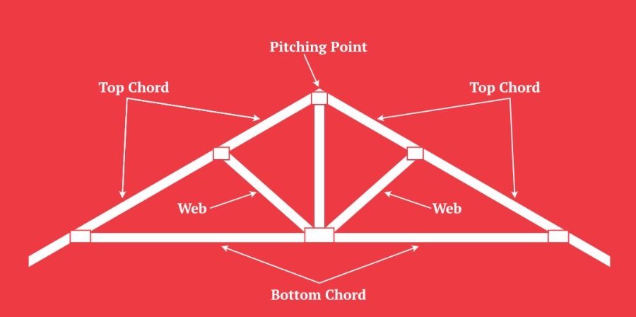 Truss Uplift and ceiling cracks