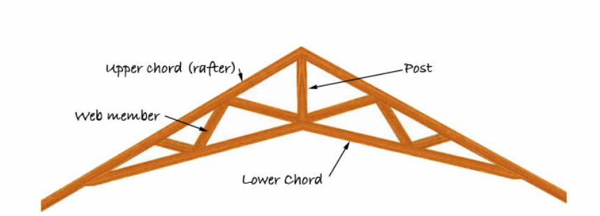 How a Ceiling cracks