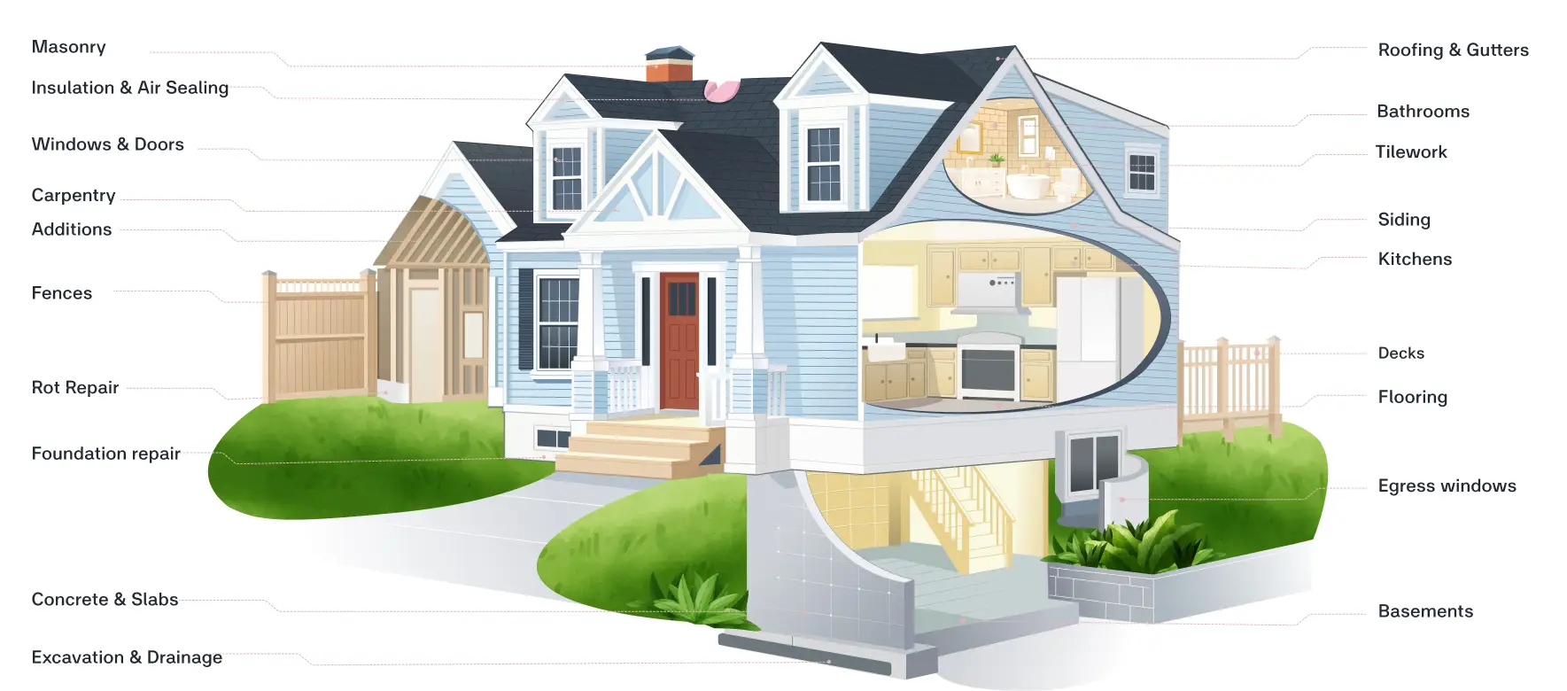 Polli Construction: New Home Builds, Remodeling, Additions, Decks & Porch, Kitchen & Bath, Design & Build Services.